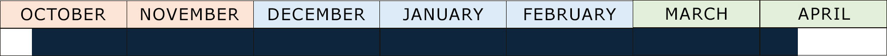Graphical depiction of the time range for this entry (see next paragraph for the text depiction).